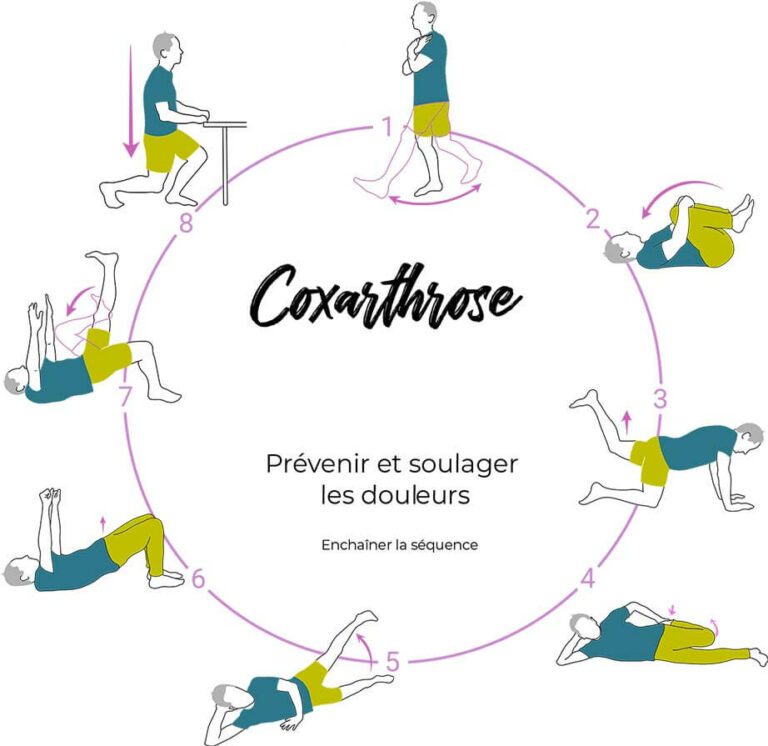 Coxarthrose Des Exercices Efficaces D Ost Opathe