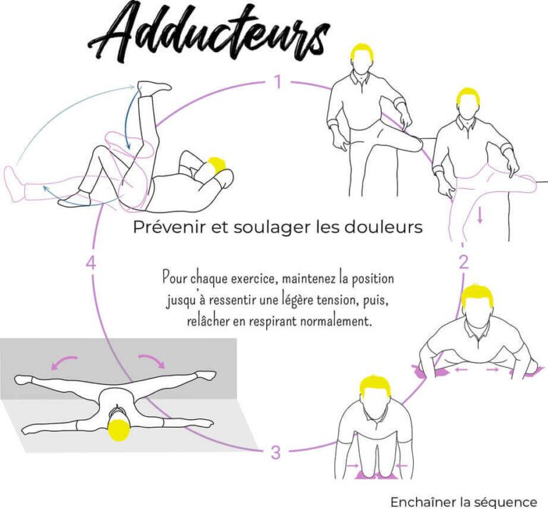 Douleurs aux adducteurs Ostéopathe à Paris 13 et Paris 15