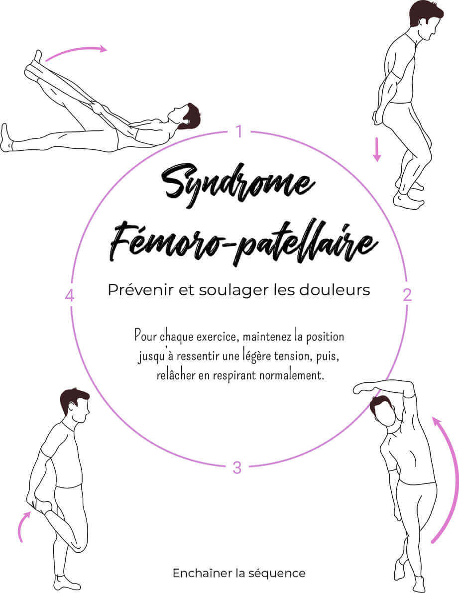 Exercices syndrome rotulien