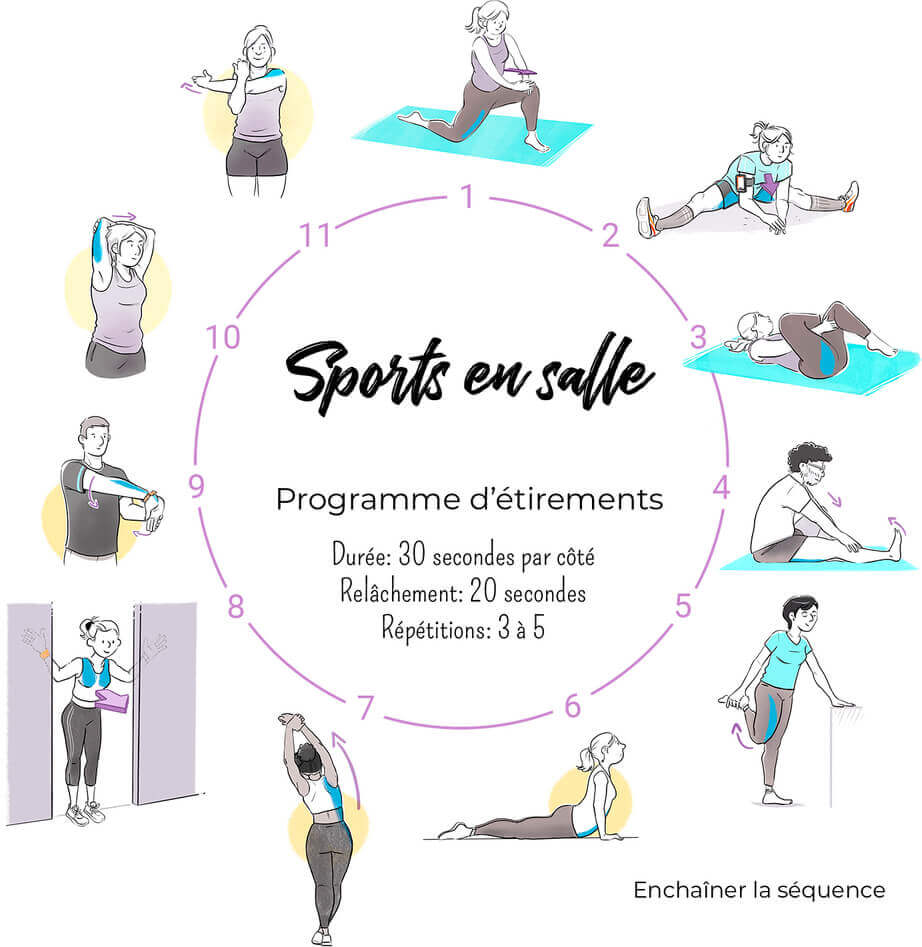 Exercices tirements Musculaires WIYOI