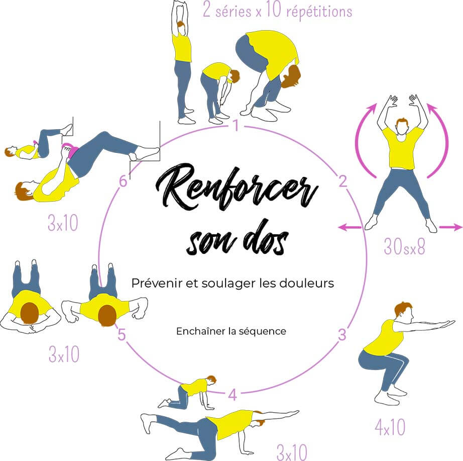 Exercices pour renforcer son dos
