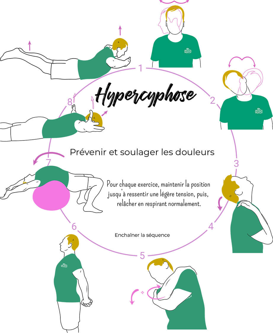 Exercices pour hypercyphose