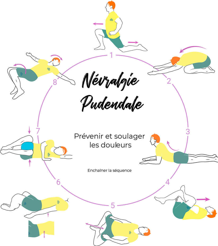 Exercice pour nevralgie pudendale