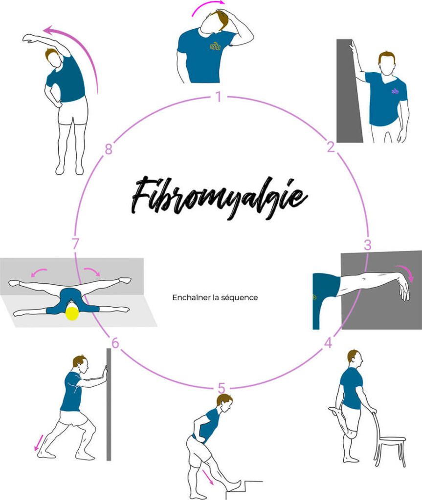 Fibromyalgie - La Soulager Par Des Exercices D'ostéopathe