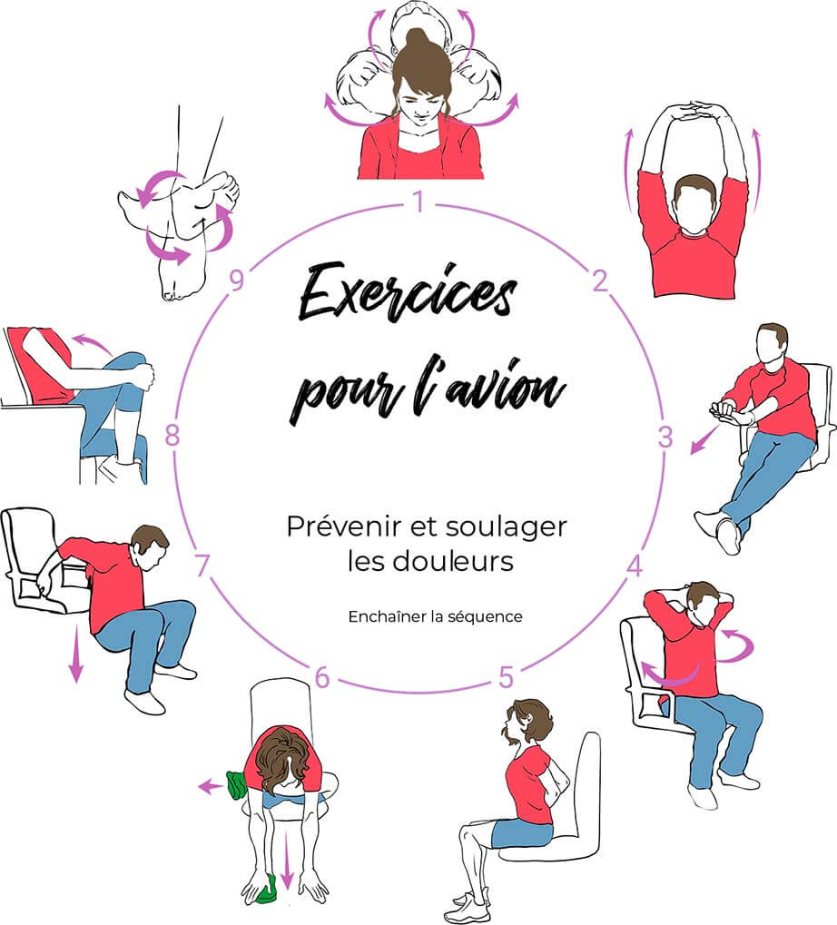 Exercices pour douleur avion