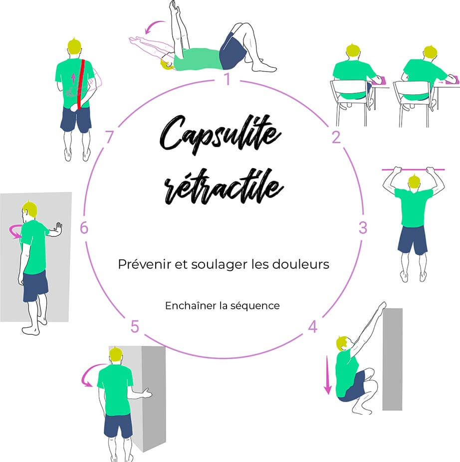 Roue des Exercices Capsulite