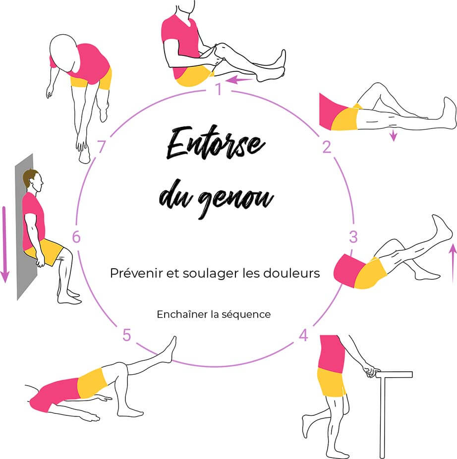 Roue des exercices entorse du genou