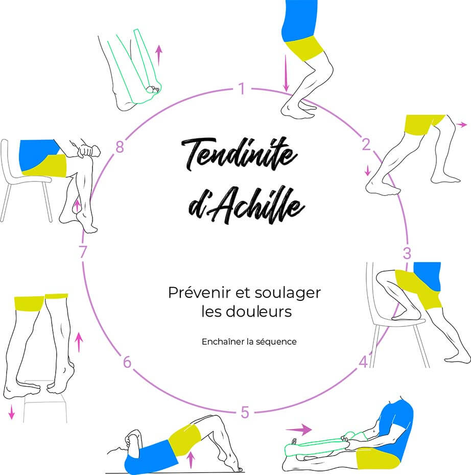 Roue des exercices tendinite du tendon d'achille